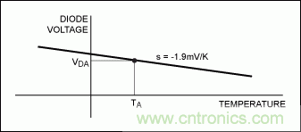 利用熱分析預(yù)測IC的瞬態(tài)效應(yīng)并避免過熱