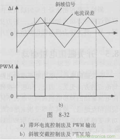 斜坡交截控制法