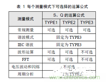 二、選擇合適的無功計算公式