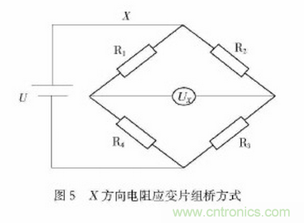 可穿戴型下肢助力機器人感知系統(tǒng)研究