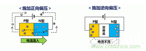 詳解村田產(chǎn)品ESD保護(hù)裝置的構(gòu)造和原理