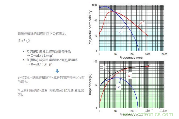 1、無(wú)需接地的簡(jiǎn)單對(duì)策是必要的