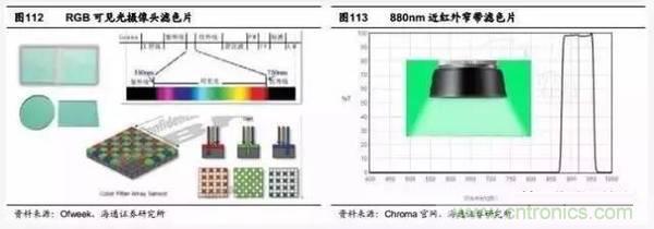 3D視覺(jué)深度研究：智能交互進(jìn)入新時(shí)代