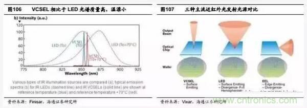 3D視覺(jué)深度研究：智能交互進(jìn)入新時(shí)代