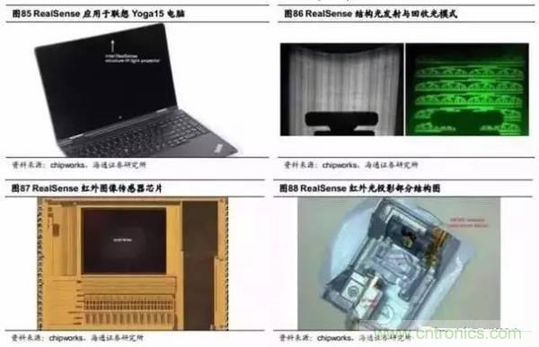 3D視覺(jué)深度研究：智能交互進(jìn)入新時(shí)代