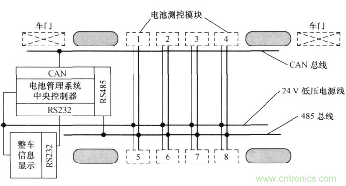 純電動汽車電池管理系統(tǒng)的設(shè)計及應(yīng)用