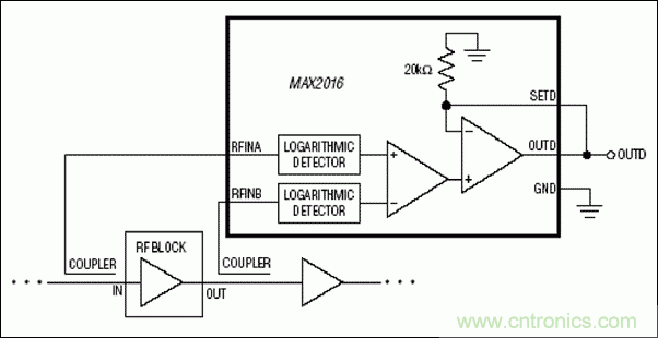 如何利用MAX2016測量RF增益？