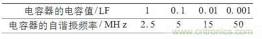 電磁干擾的產(chǎn)生及PCB設(shè)計(jì)中的抑制方案