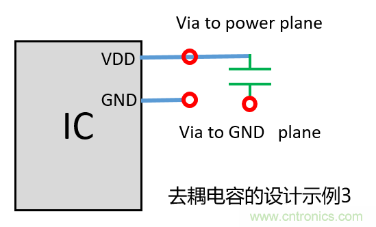 去耦電容（decoupling capacitors）如何擺放設計？