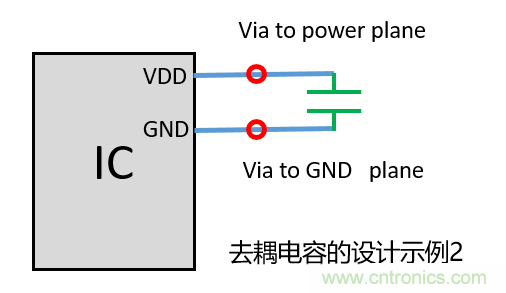 去耦電容（decoupling capacitors）如何擺放設計？