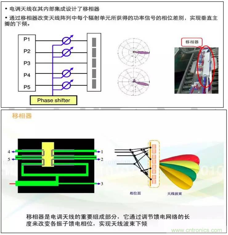 最好的天線基礎(chǔ)知識！超實用 隨時查詢