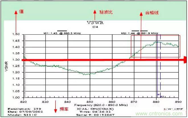 最好的天線基礎(chǔ)知識！超實用 隨時查詢