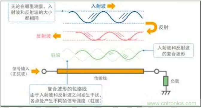 最好的天線基礎(chǔ)知識！超實用 隨時查詢