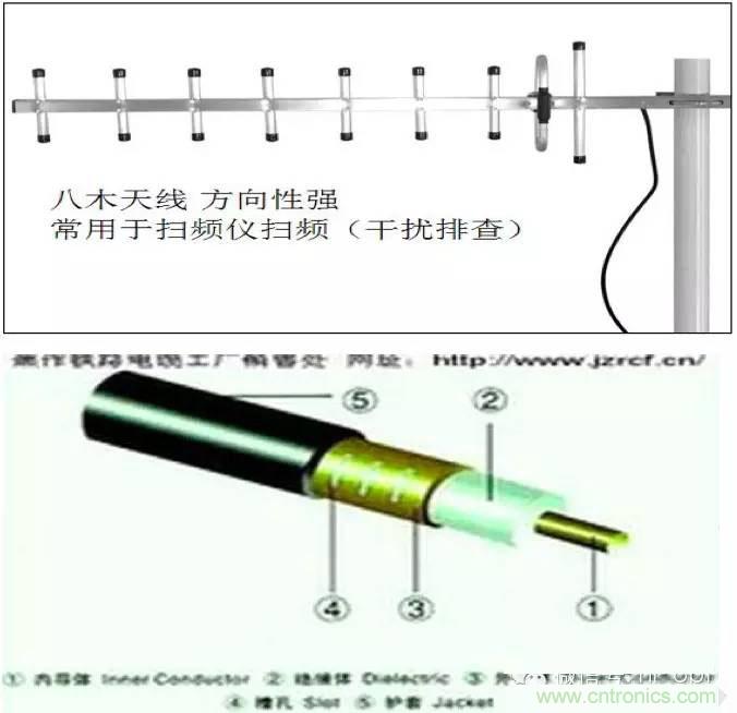 最好的天線基礎(chǔ)知識！超實用 隨時查詢