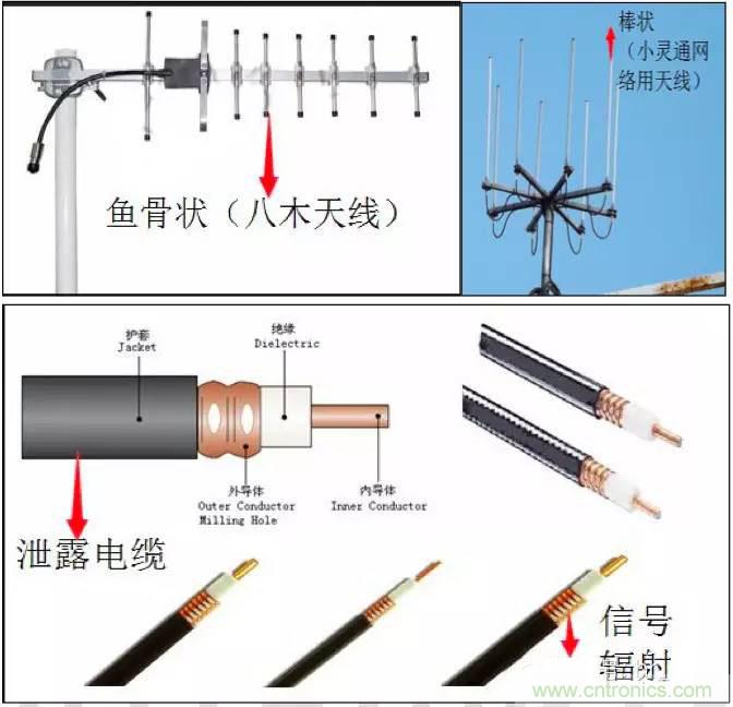 最好的天線基礎(chǔ)知識！超實用 隨時查詢