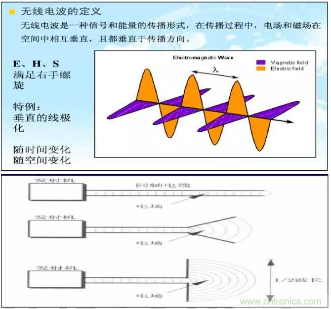 最好的天線基礎(chǔ)知識！超實用 隨時查詢