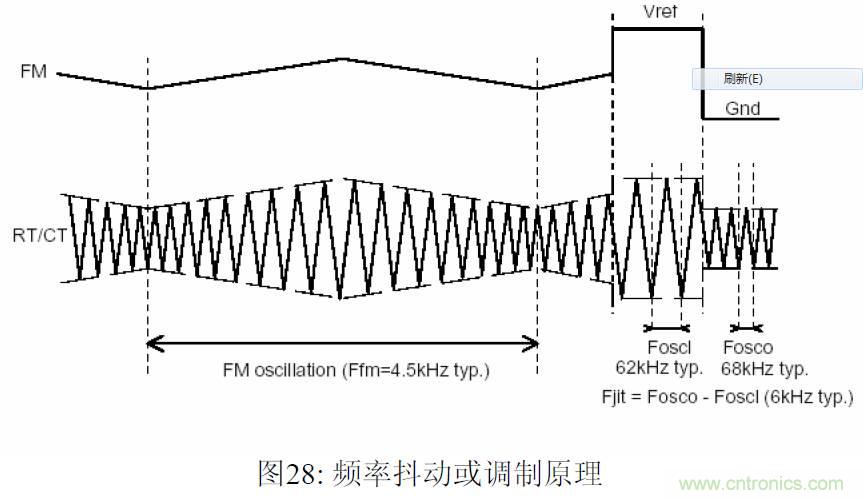 【精辟】EMI與Y電容