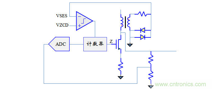 【精辟】就這樣把PF和PFC講透了?。?！