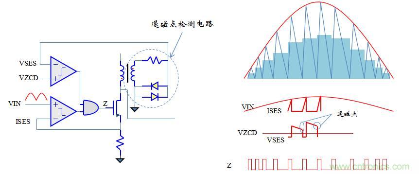 【精辟】就這樣把PF和PFC講透了?。。? width=