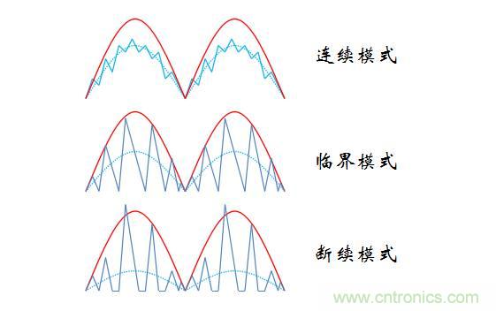 【精辟】就這樣把PF和PFC講透了！??！