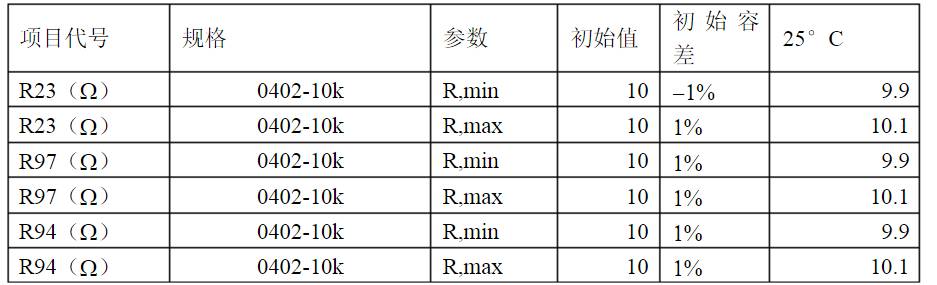 開關(guān)電源各種保護(hù)電路實(shí)例詳細(xì)解剖！