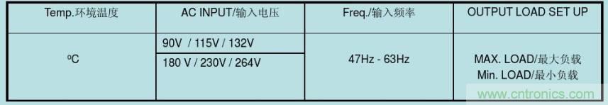 開(kāi)關(guān)電源32個(gè)測(cè)試項(xiàng)：測(cè)試所需工具、測(cè)試方法、波形