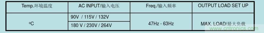 開(kāi)關(guān)電源32個(gè)測(cè)試項(xiàng)：測(cè)試所需工具、測(cè)試方法、波形