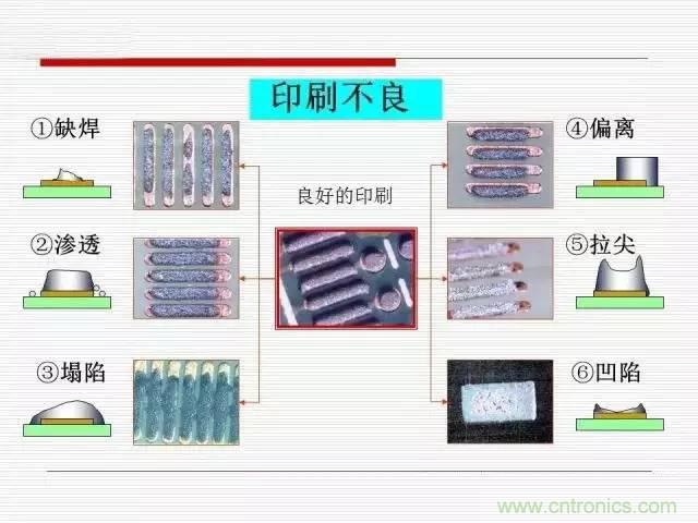 解密SMT錫膏焊接特性與印刷工藝技術及不良原因分析 !