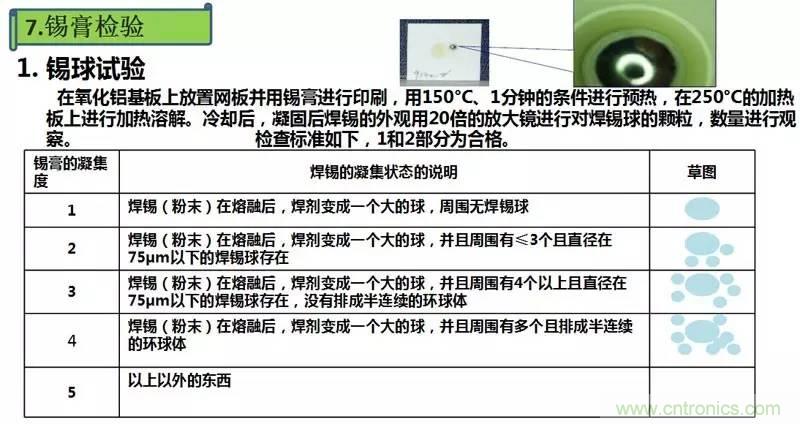 解密SMT錫膏焊接特性與印刷工藝技術及不良原因分析 !