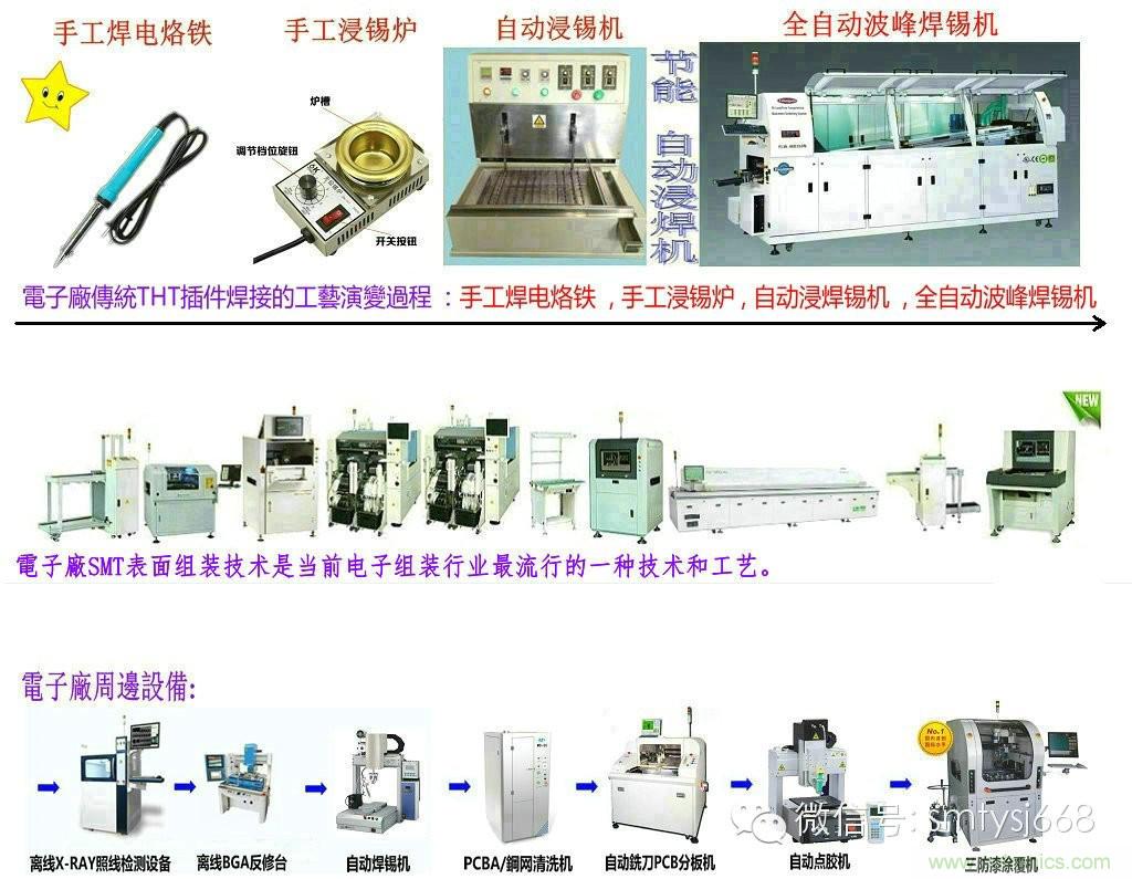 SMT無(wú)塵貼片車(chē)間生產(chǎn)環(huán)境要求與SMT制程管理規(guī)定實(shí)用手冊(cè)！！