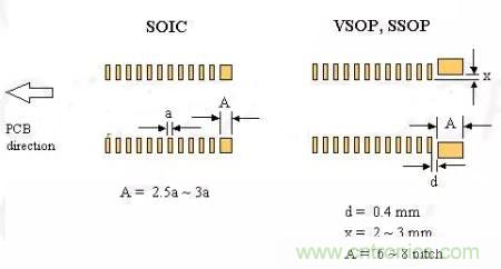 如何做PCB的元器件焊盤(pán)設(shè)計(jì)？