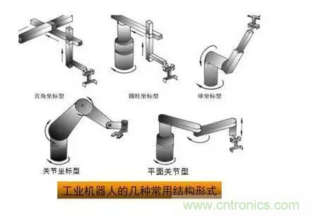 一文讀懂工業(yè)機(jī)器人結(jié)構(gòu)、驅(qū)動及技術(shù)指標(biāo)