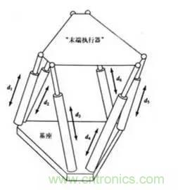 一文讀懂工業(yè)機(jī)器人結(jié)構(gòu)、驅(qū)動及技術(shù)指標(biāo)