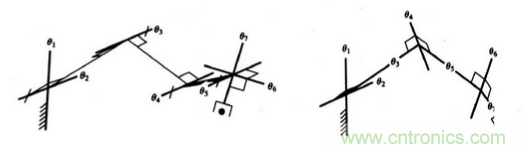 一文讀懂工業(yè)機(jī)器人結(jié)構(gòu)、驅(qū)動及技術(shù)指標(biāo)