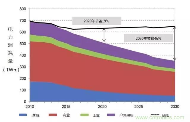 帶你走進(jìn)碳化硅元器件的前世今生！