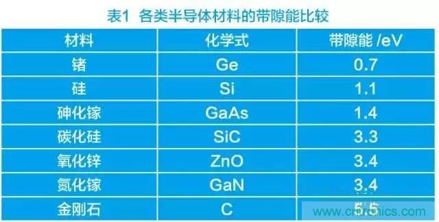 帶你走進(jìn)碳化硅元器件的前世今生！