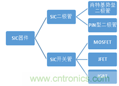 帶你走進(jìn)碳化硅元器件的前世今生！