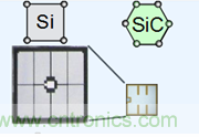 帶你走進(jìn)碳化硅元器件的前世今生！