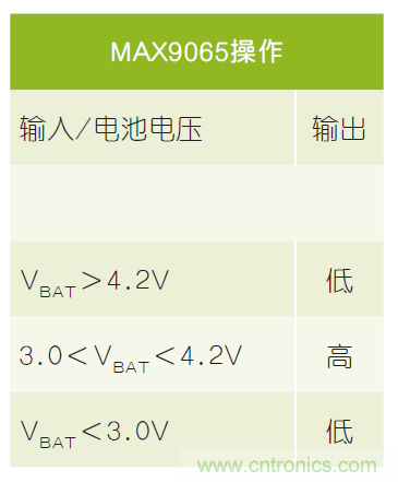 微小尺寸、超低功耗比較器是電池監(jiān)測和管理的理想選擇