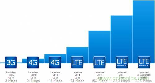 從電報(bào)到5G 從甚低頻到太赫茲 細(xì)數(shù)無線電頻譜發(fā)展史