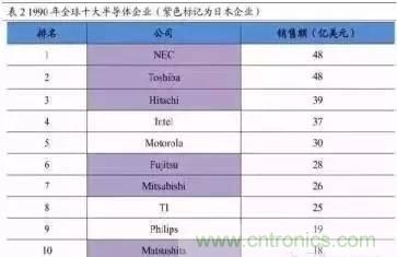 扒一扒日本電子元器件產(chǎn)業(yè)的那些事，數(shù)據(jù)驚人