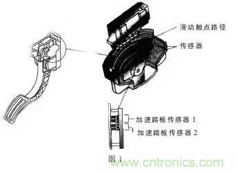 解析汽車“電子油門”究竟是怎么回事？