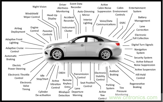 汽車電子與“常規(guī)”電子有何不同？