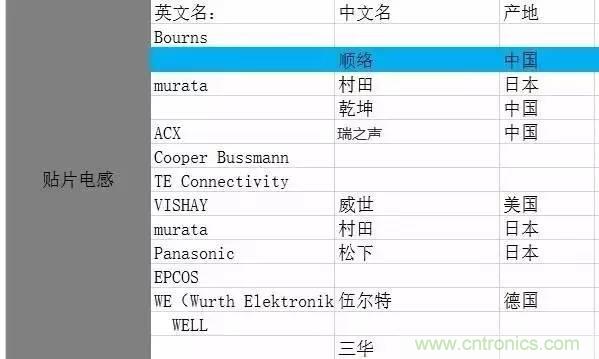 開關(guān)電源該如何選擇合適的電感？