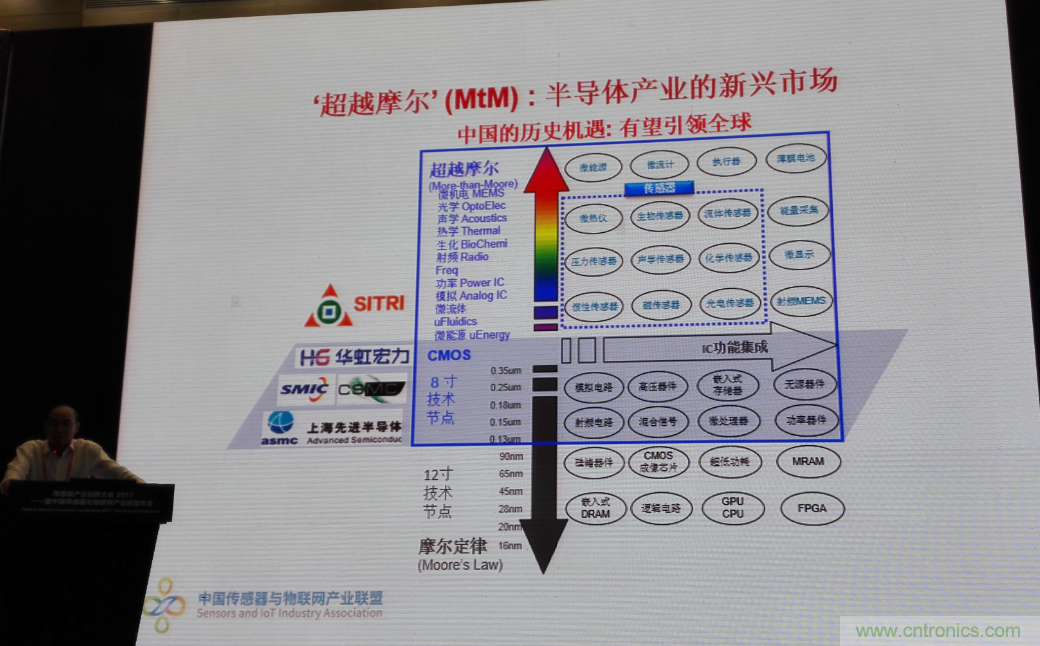 感知時(shí)代傳感器能否玩出中國特色，實(shí)現(xiàn)彎道超車？