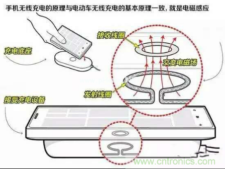 無(wú)線充電的普及距離我們還有多遠(yuǎn)？