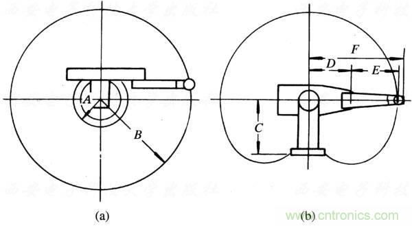 工業(yè)機器人的基本組成及技術(shù)參數(shù)