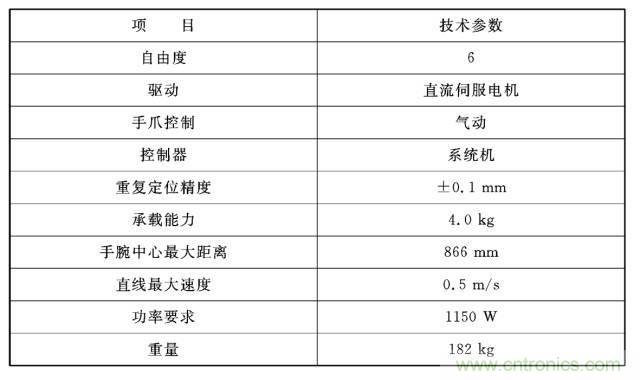 工業(yè)機器人的基本組成及技術(shù)參數(shù)