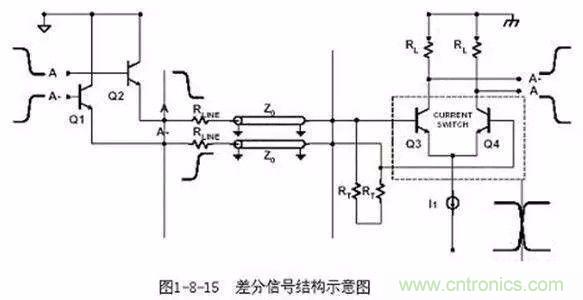 PCB三種特殊走線技巧，你都get到了嗎？