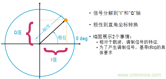 圖文并茂，一文讀懂信號源